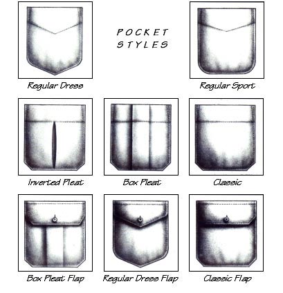 Types of Pockets